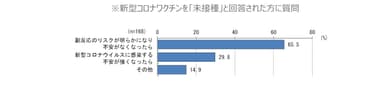 どういう状況になれば接種したいか？