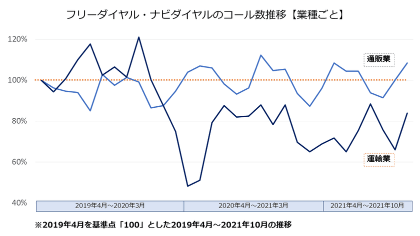 コールデータを簡単に可視化・分析可能な「CXサポート スタンダードプラン」の提供を開始
