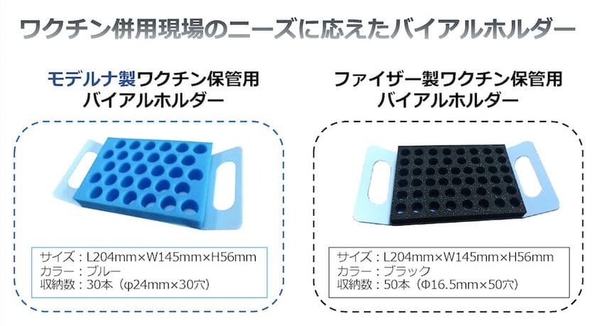 2022年1月中旬までに本体カラーを一新した
モデルナ製ワクチン用バイアルホルダー、
最大5,000個を供給可能に！匯智徳康社