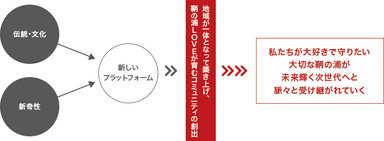 プロジェクト イメージ