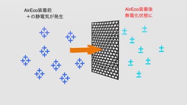 省エネの原理
