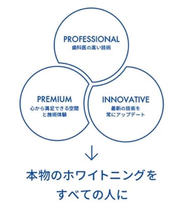 ホワイトエッセンスが考える「本物の」ホワイトニング