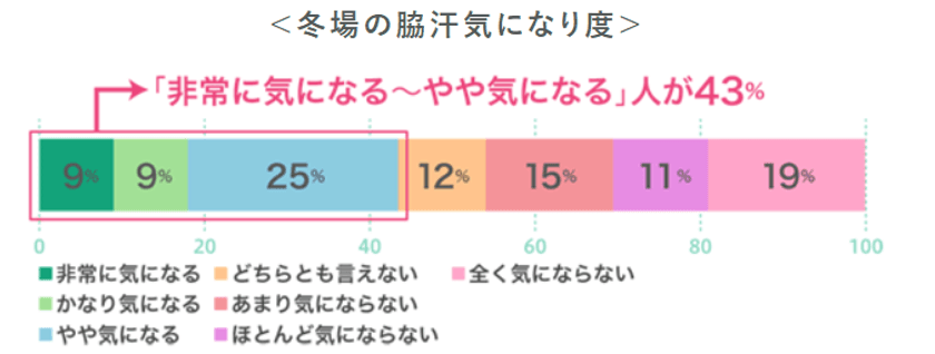 冬でもニオイが気になりませんか？
『ブライトSTRONG 衣類の爽快シャワー』を使った
お洗濯での解決方法を紹介