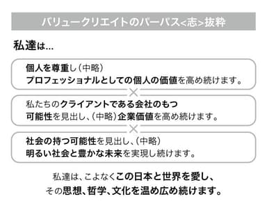 バリュークリエイトのパーパス＜志＞抜粋