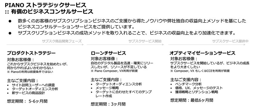 PIANO Japan株式会社　代表取締役社長就任に関するお知らせ
