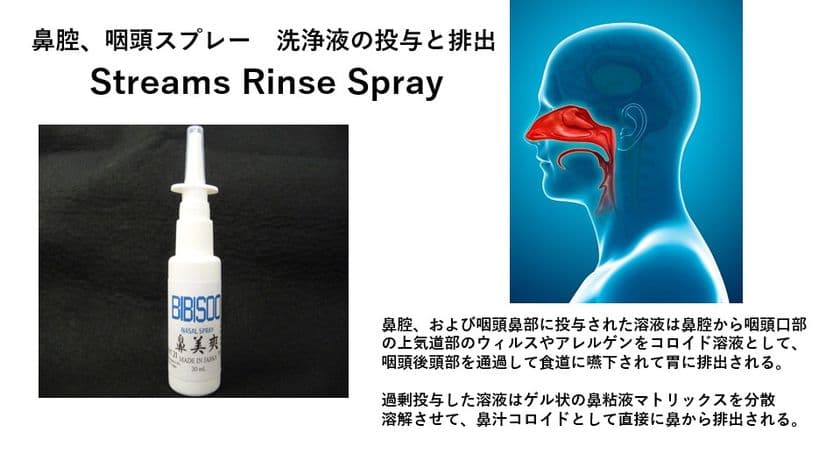 鼻腔粘膜の洗浄、保護、保湿ができる鼻スプレー「鼻美爽」の
国内販売向けの受注を薬店流通企業向けに開始