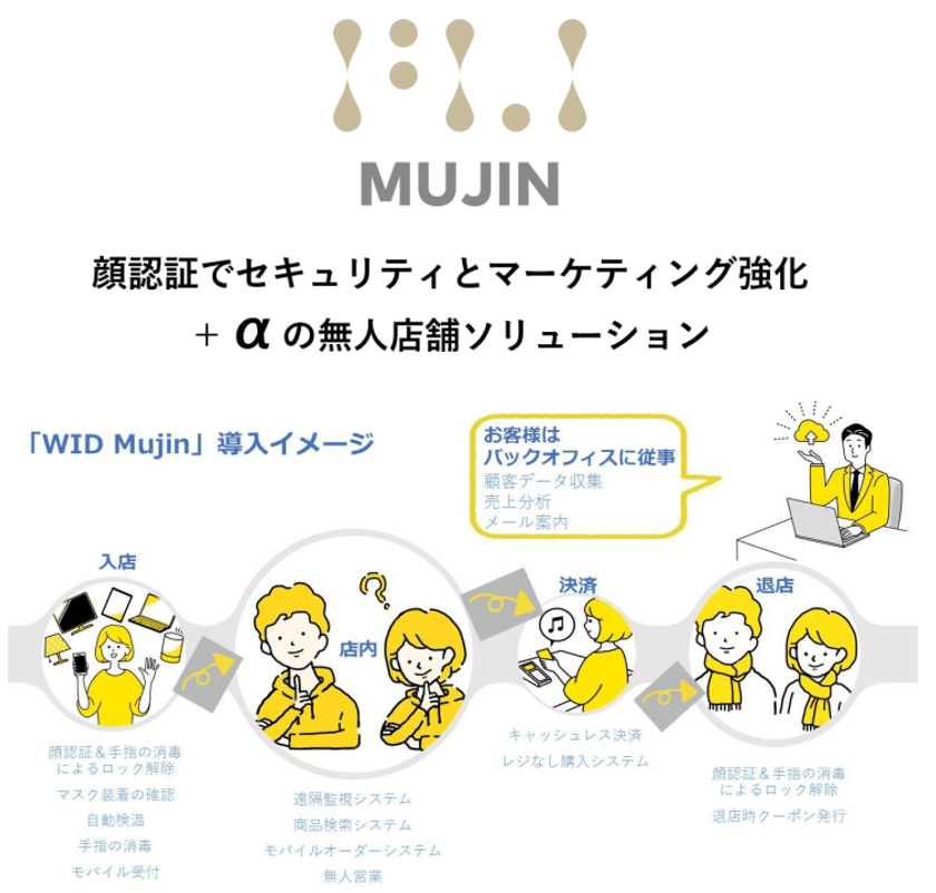 Withコロナ時代の店舗運営をサポート　
無人店舗ソリューション「WID Mujin」販売開始のお知らせ