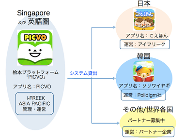 「PICVO」相関図