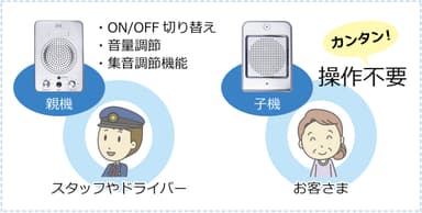 シンプルな使い方