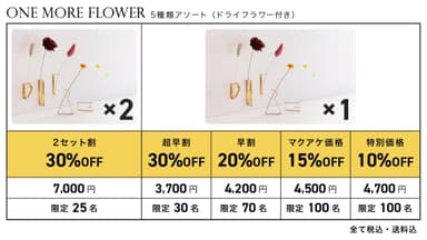 リターン一覧