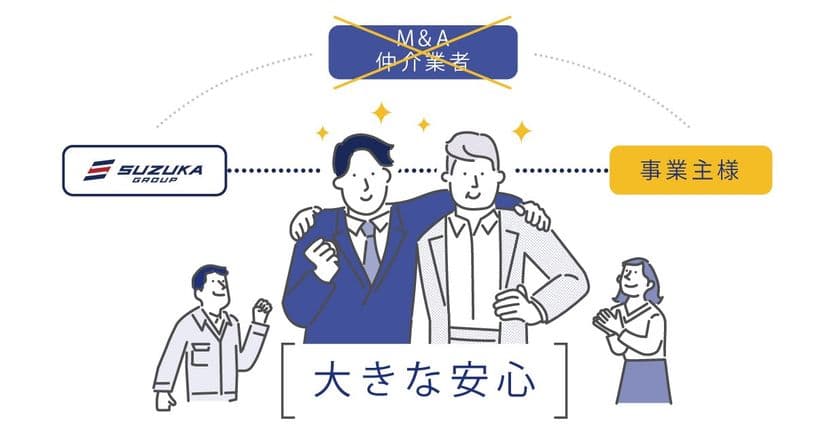 業界の常識を革新！“手数料不要・M&A仲介会社不要”
“魂”を受け継ぐ鈴鹿グループの「直接」事業承継 本格始動