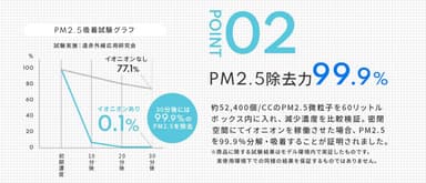 ポイント(2)PM2.5除去力99.9％