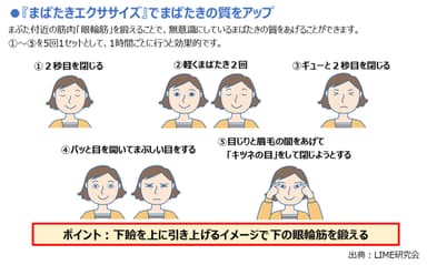 まばたきエクササイズ