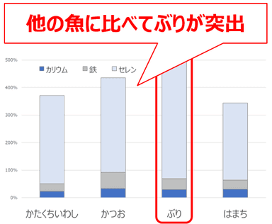 30～49歳女性の推奨量または目安量に対する充足率