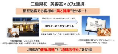 三重県初！美容室×カフェ連携