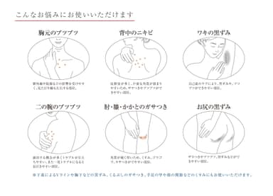 ボディのこんなお悩みに
