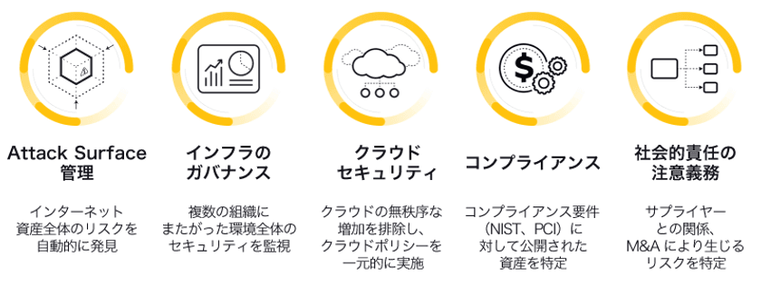 ラック、パロアルトネットワークス社との連携を強化し、
サイバー攻撃者が狙う攻撃対象領域の把握と管理を実現する
Cortex Xpanseの提供と、アタックサーフェス管理サービスを開始