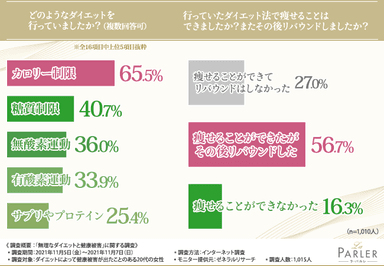 グラフ1