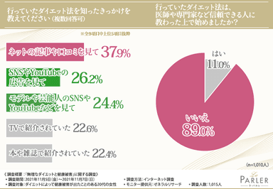 グラフ2