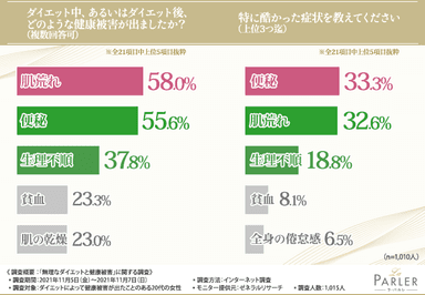 グラフ3