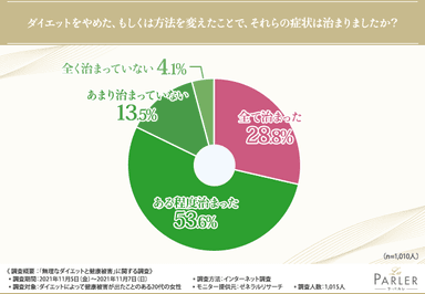 グラフ4