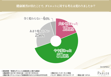 グラフ5