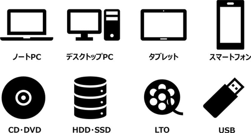ソフマップとワンビで総務省に準拠した
オンサイトデータ消去と第三者証明書発行サービスをライセンス提供