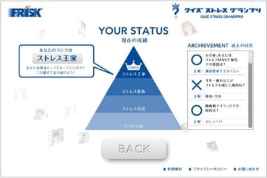 成績表示画面