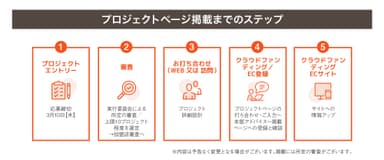 プロジェクト掲載までの流れ