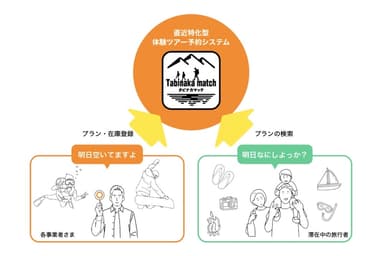 タビナカマッチ裏磐梯_イメージ