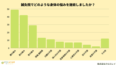 身体の悩み