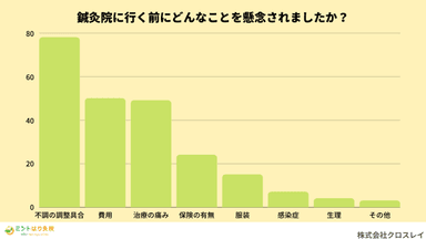 鍼灸院に行く前の懸念点