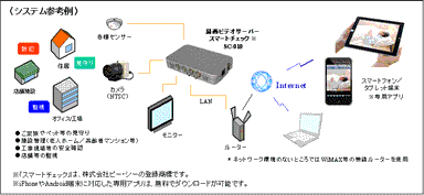 システムイメージ