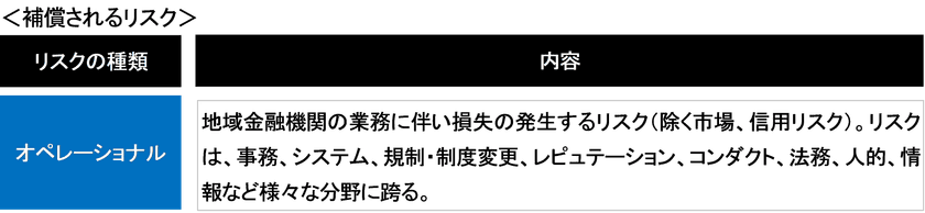 地域金融機関向け賠償責任保険の販売開始