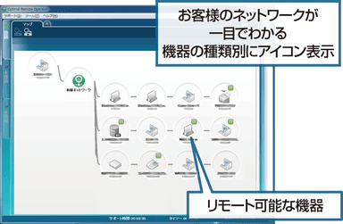 ネットワークマップ