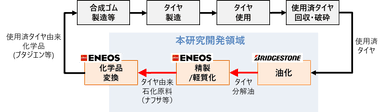 プロジェクト概要