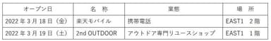 その他の新店情報