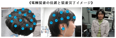 電極装着の位置と装着完了イメージ