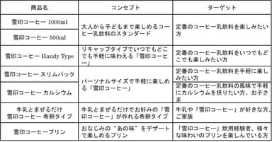 商品コンセプト