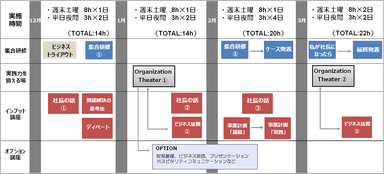 第1期スケジュール概要