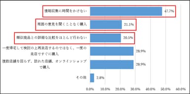 図6. こだわりのない商品・サービスの見極め方(複数回答) (N＝1&#44;078)