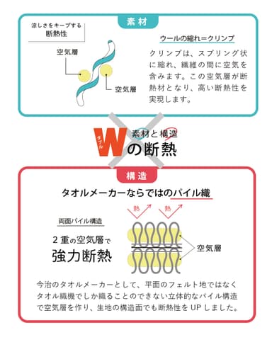 特徴説明