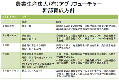 幹部育成方針
