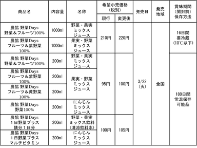 概要