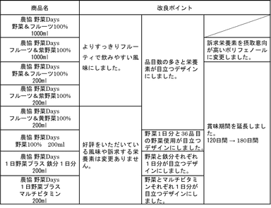 特徴（改良ポイント）