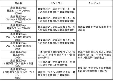 コンセプト