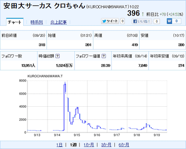 チャート画面