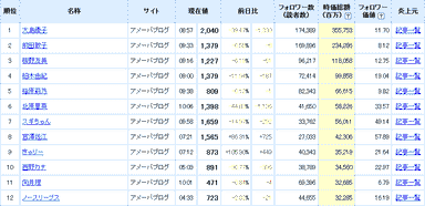 ランキング画面