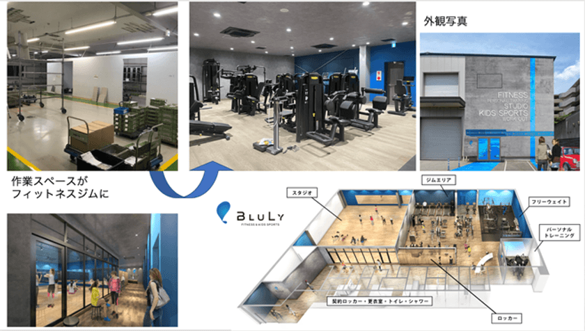 事業再構築補助金を活用し、精密板金加工業の株式会社荏原精密が
自社内の有効スペースにフィットネスクラブを開業　
「フィットネス＆キッズスポーツ ブルーリー」3/26オープン！