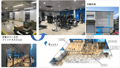 フィットネス＆キッズスポーツ ブルーリー